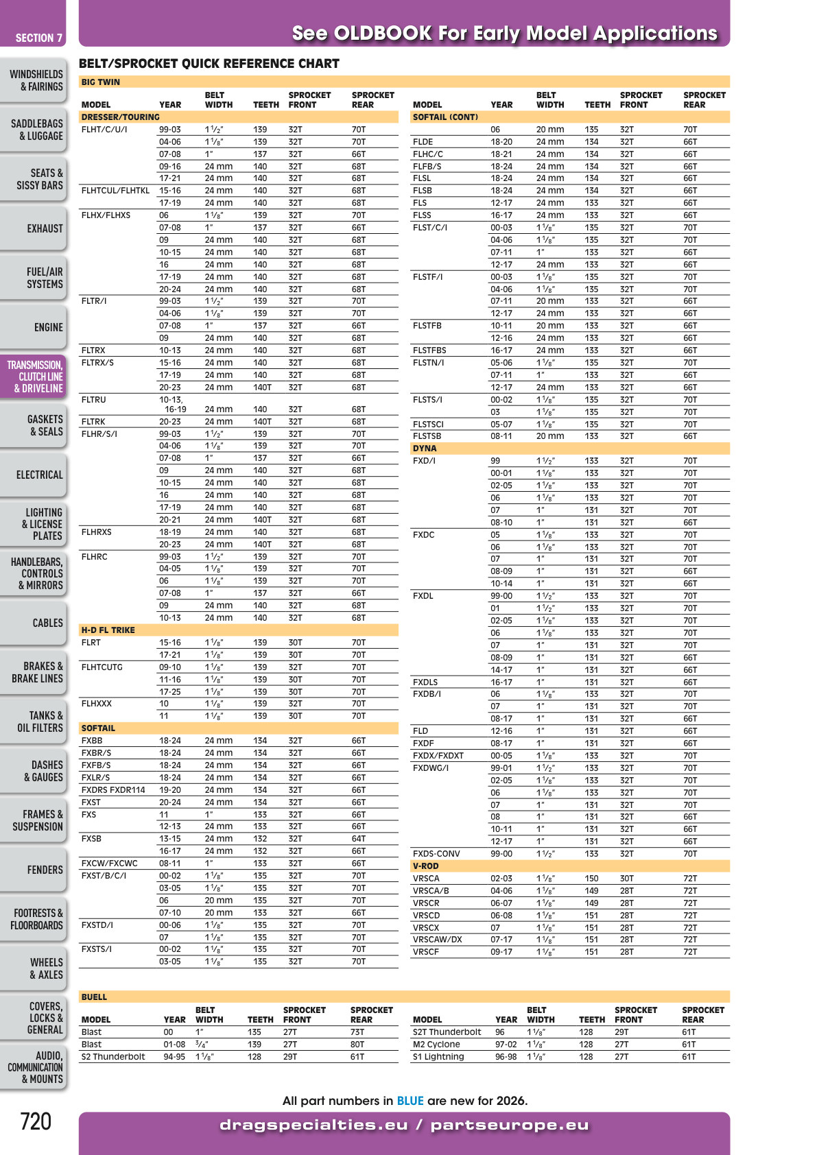 FatBook page 720