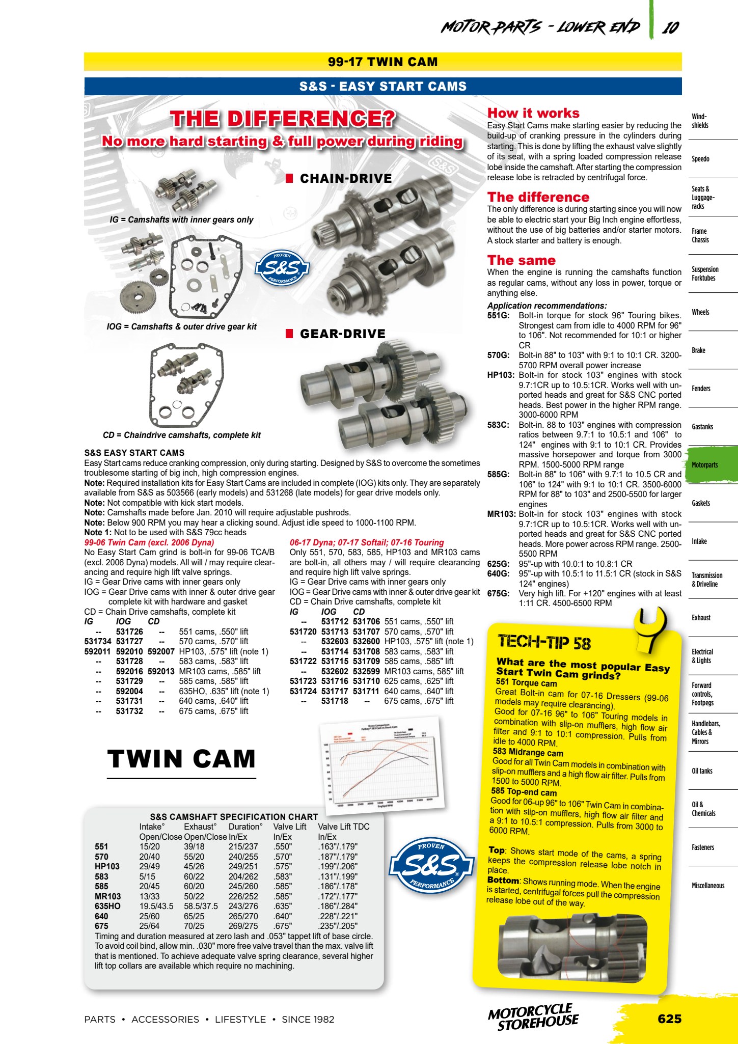 MCS V-Twin page 597