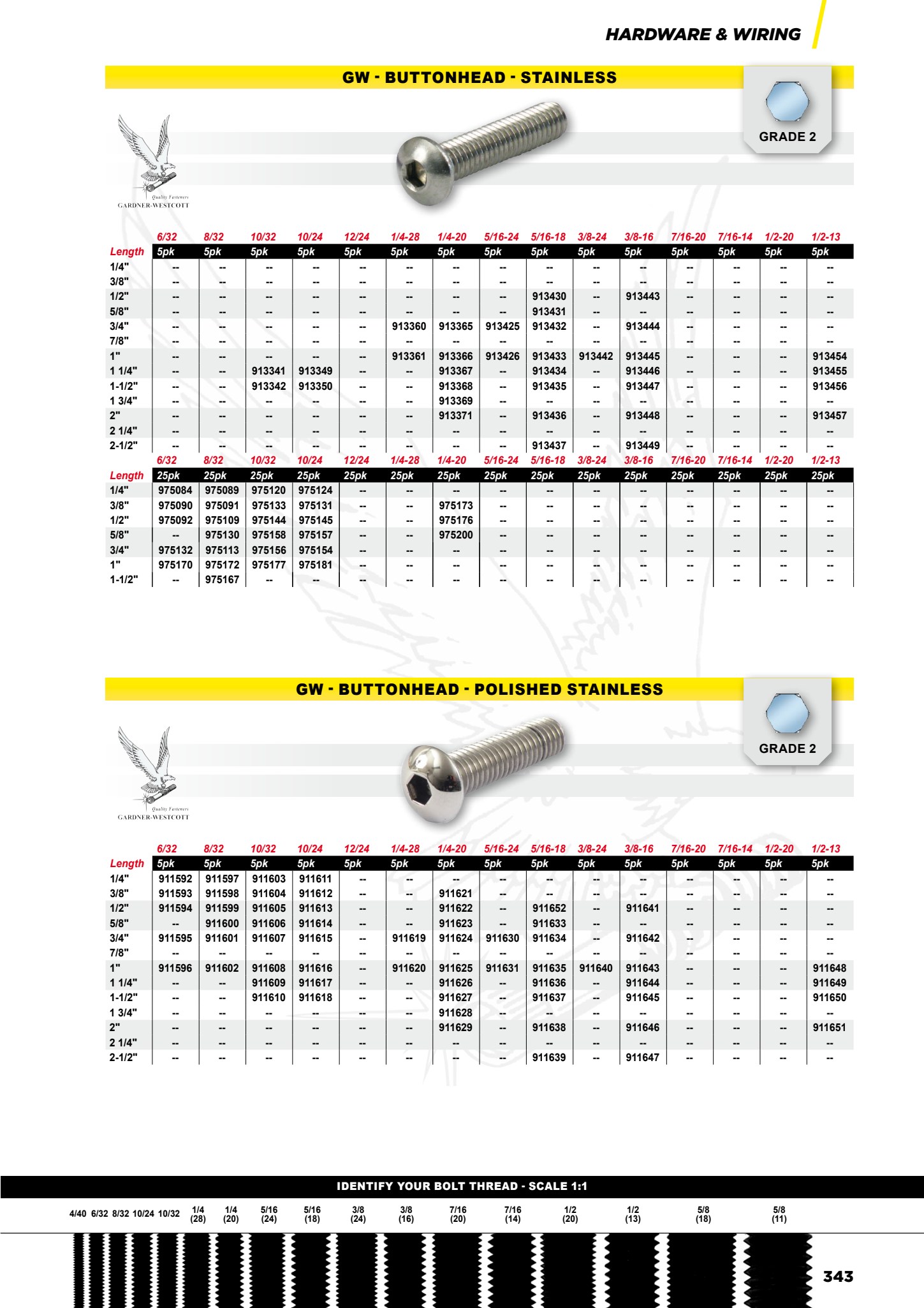 MCS Workshop page 345