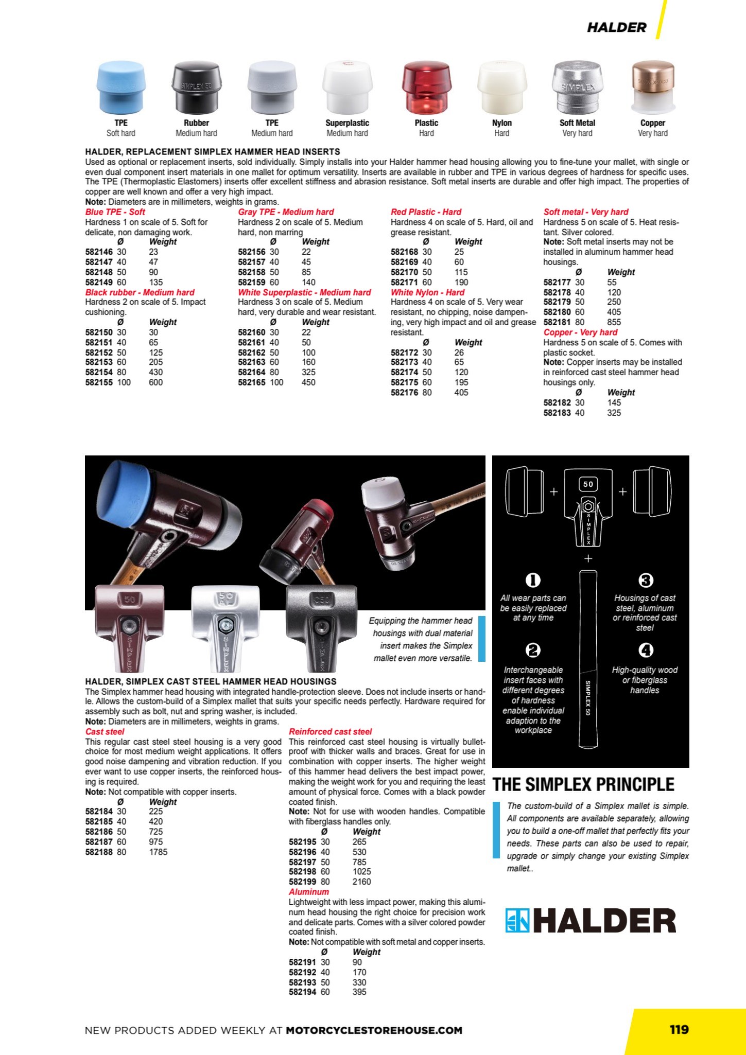 MCS Workshop page 121