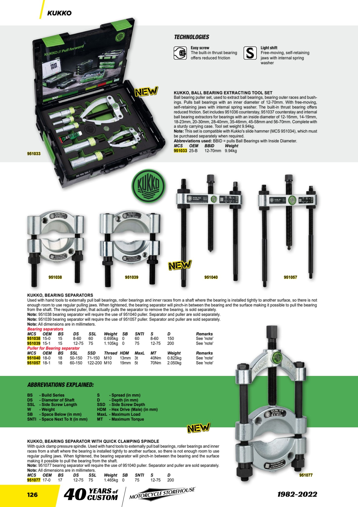 MCS Workshop page 128