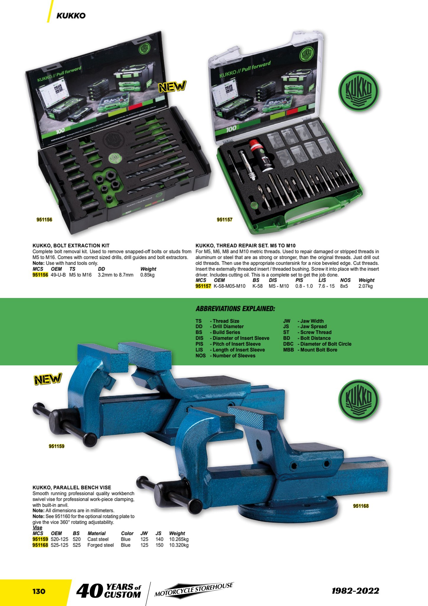 MCS Workshop page 132