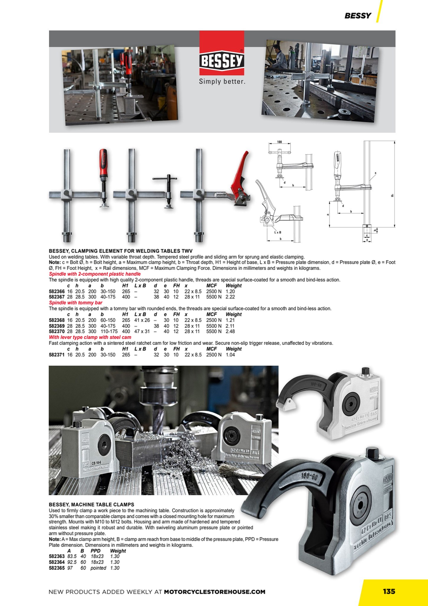 MCS Workshop page 137