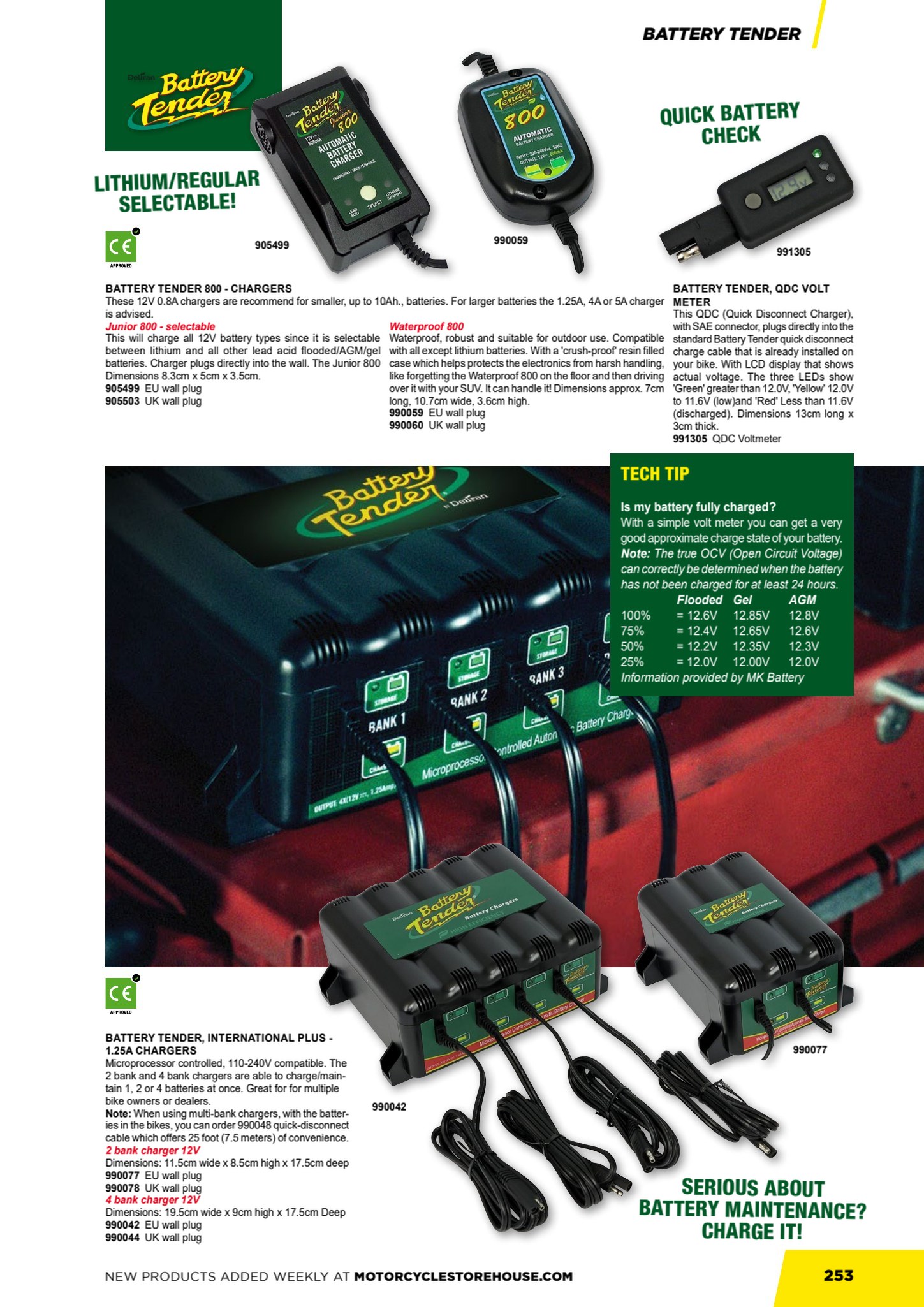 MCS Workshop page 255
