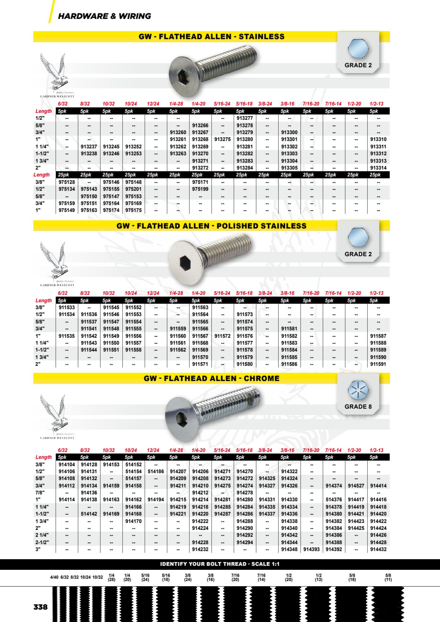 MCS Workshop page 340