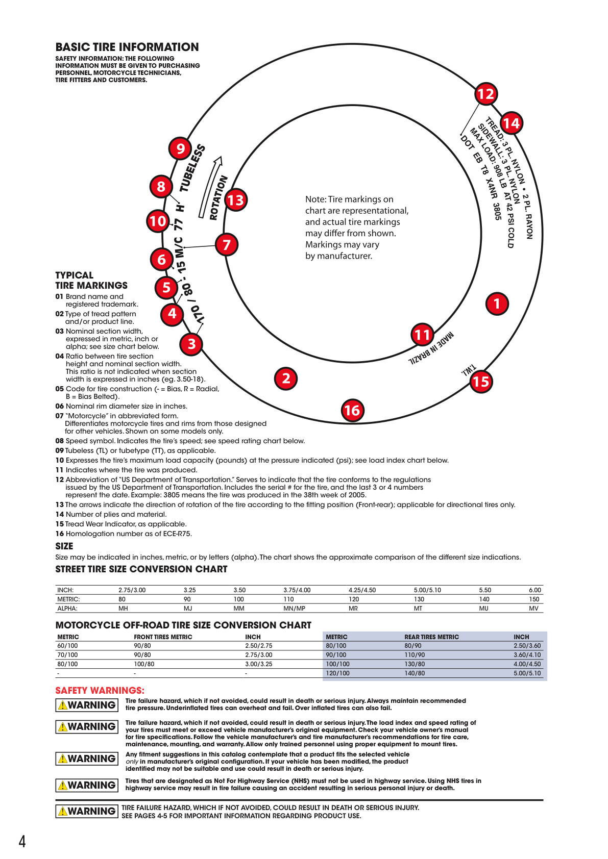 Workshop catalogue page 4