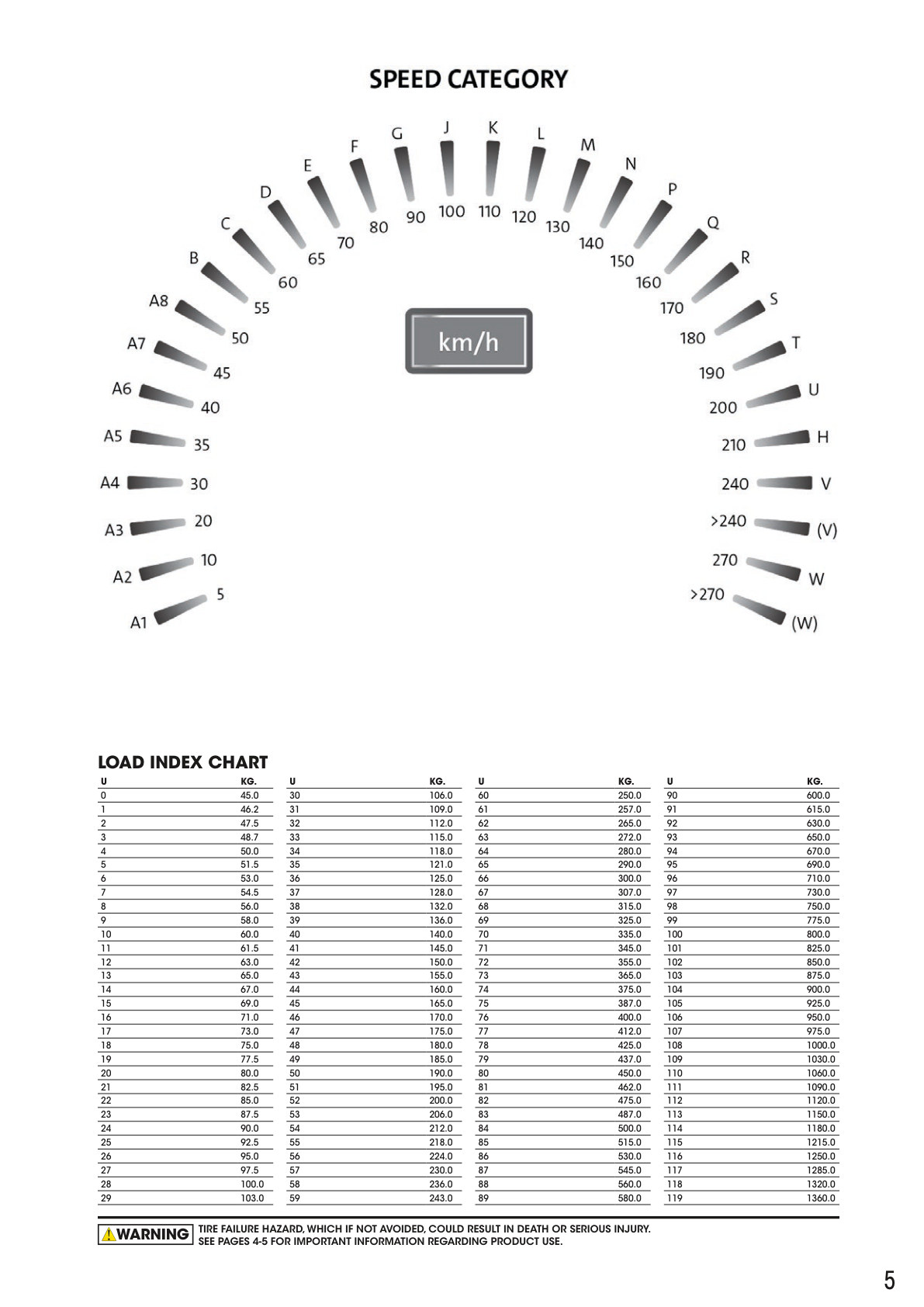 Workshop catalogue page 5