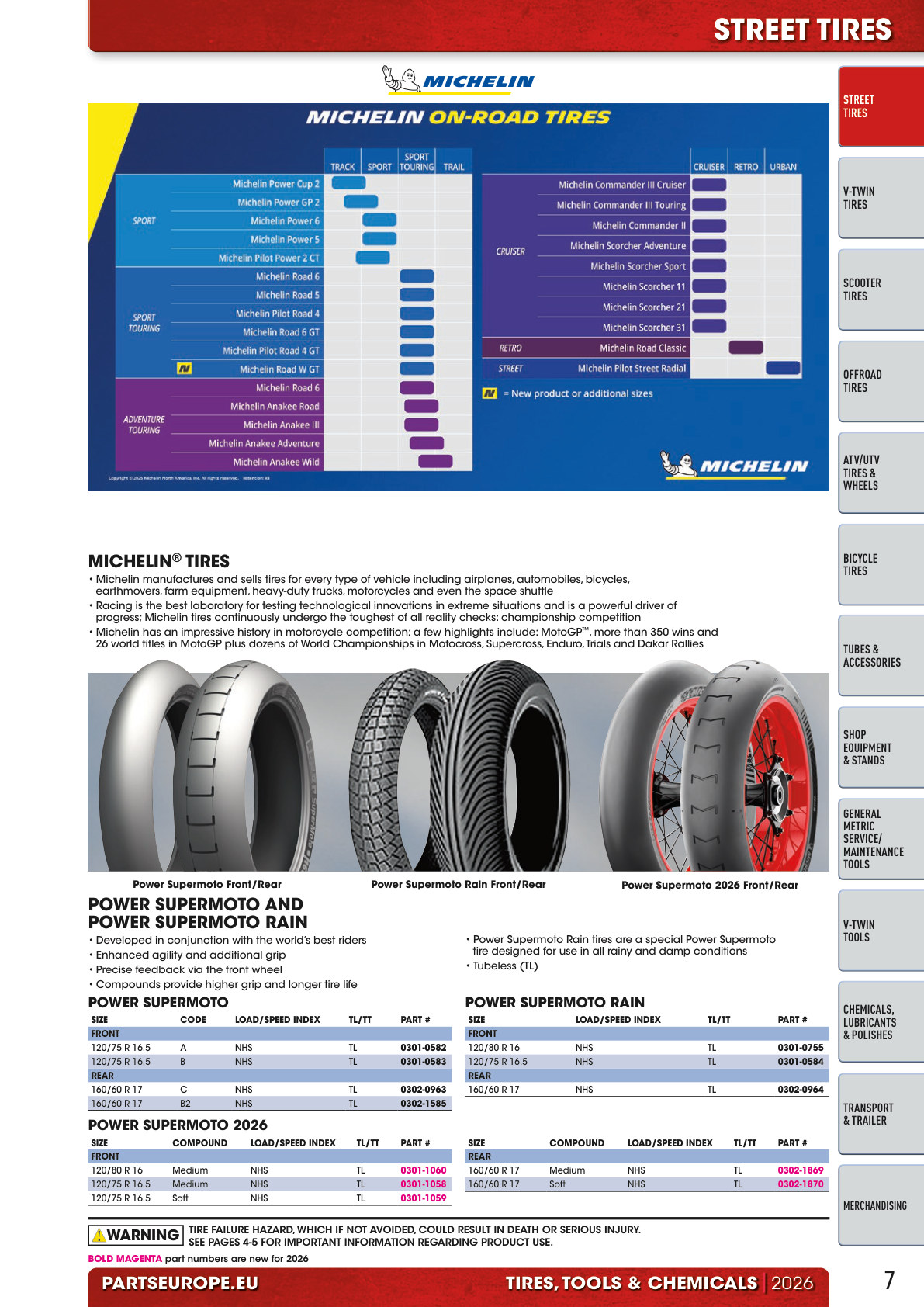 Workshop catalogue page 7