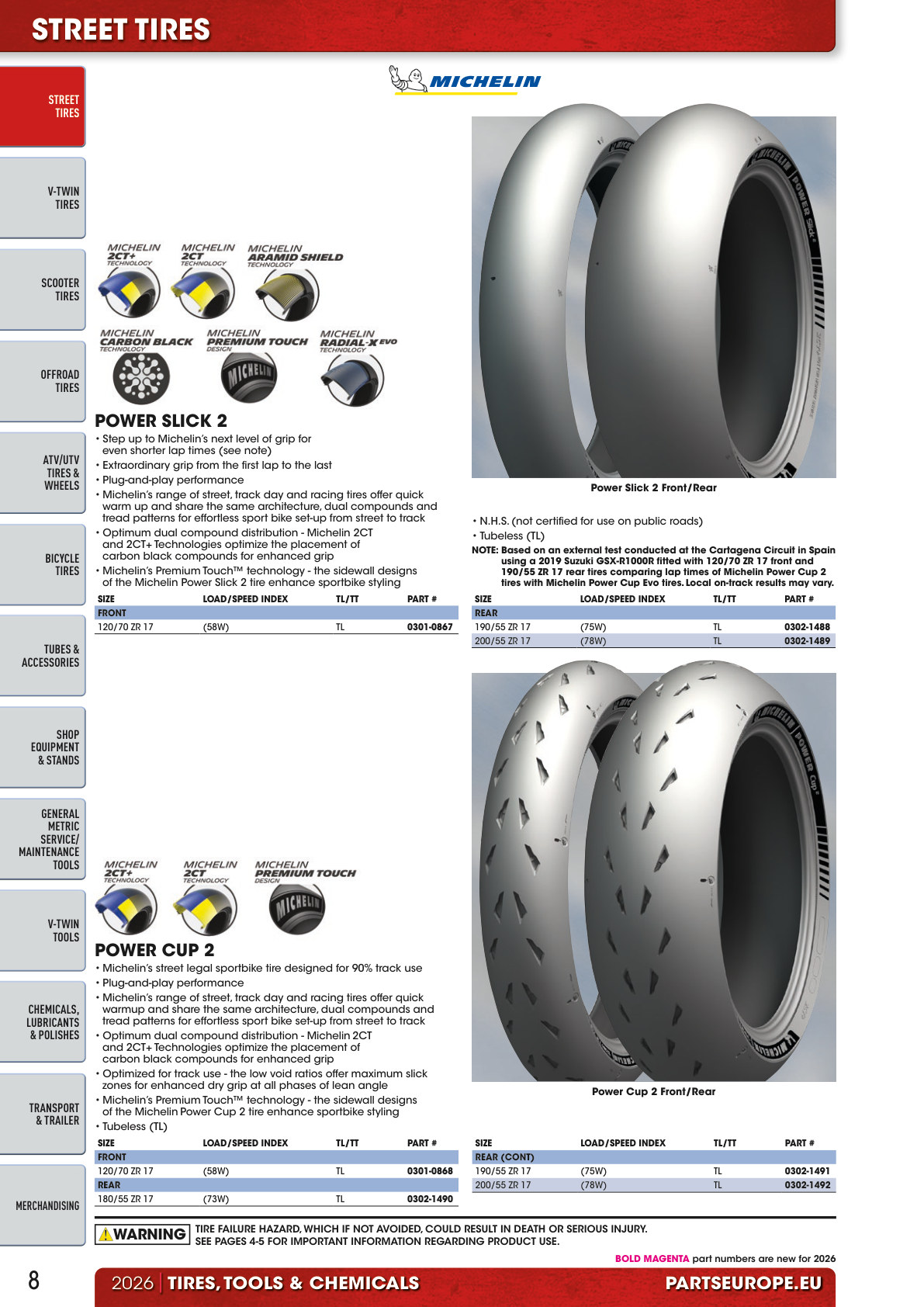 Workshop catalogue page 8