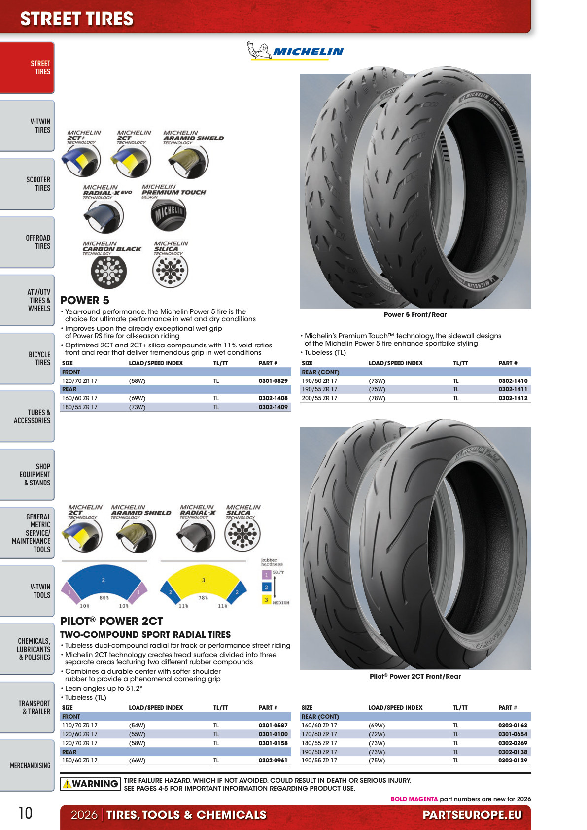 Workshop catalogue page 10