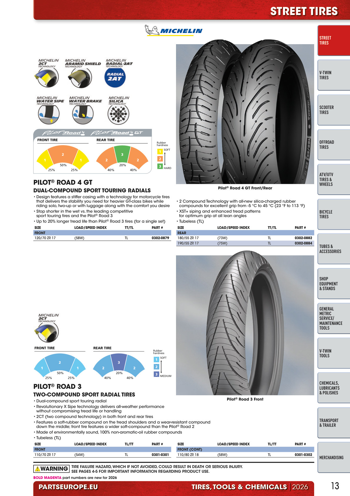 Workshop catalogue page 13