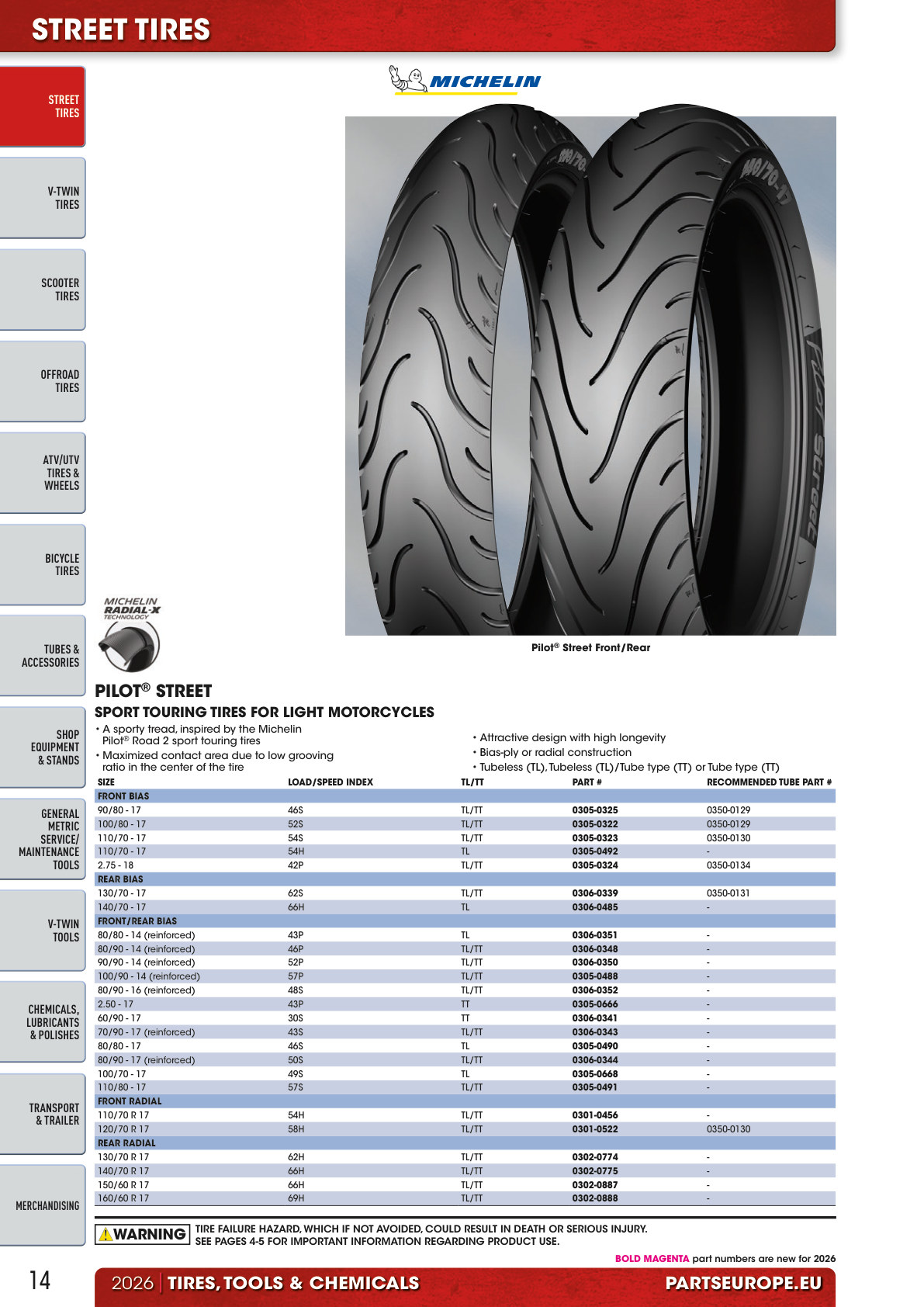 Workshop catalogue page 14