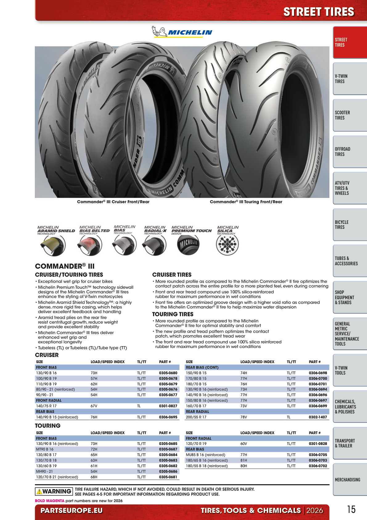 Workshop catalogue page 15