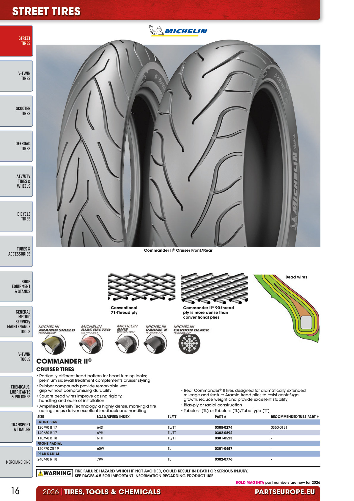Workshop catalogue page 16