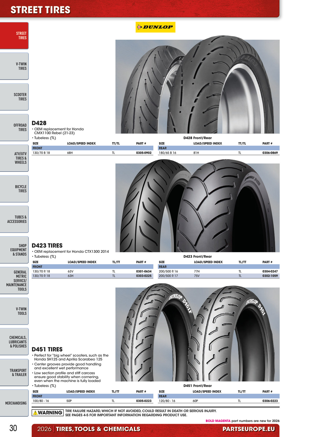 Workshop catalogue page 30