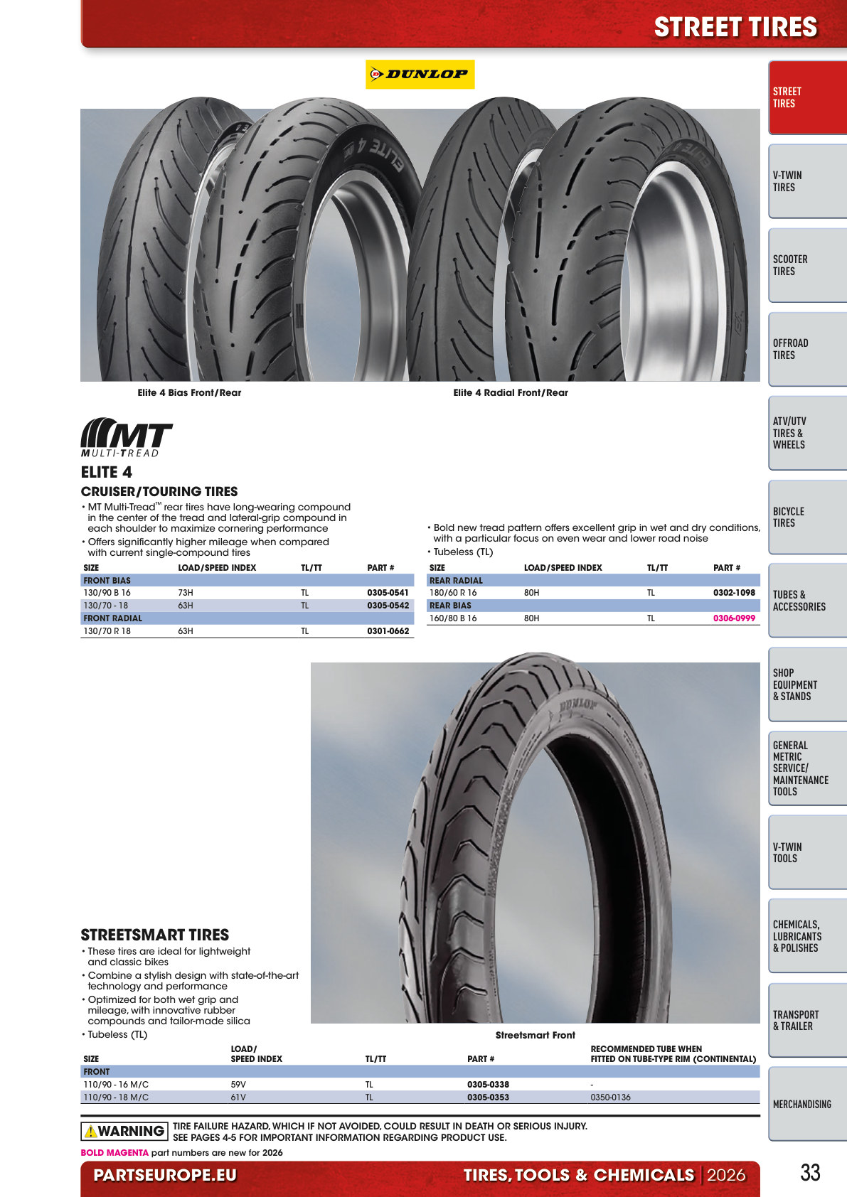 Workshop catalogue page 33