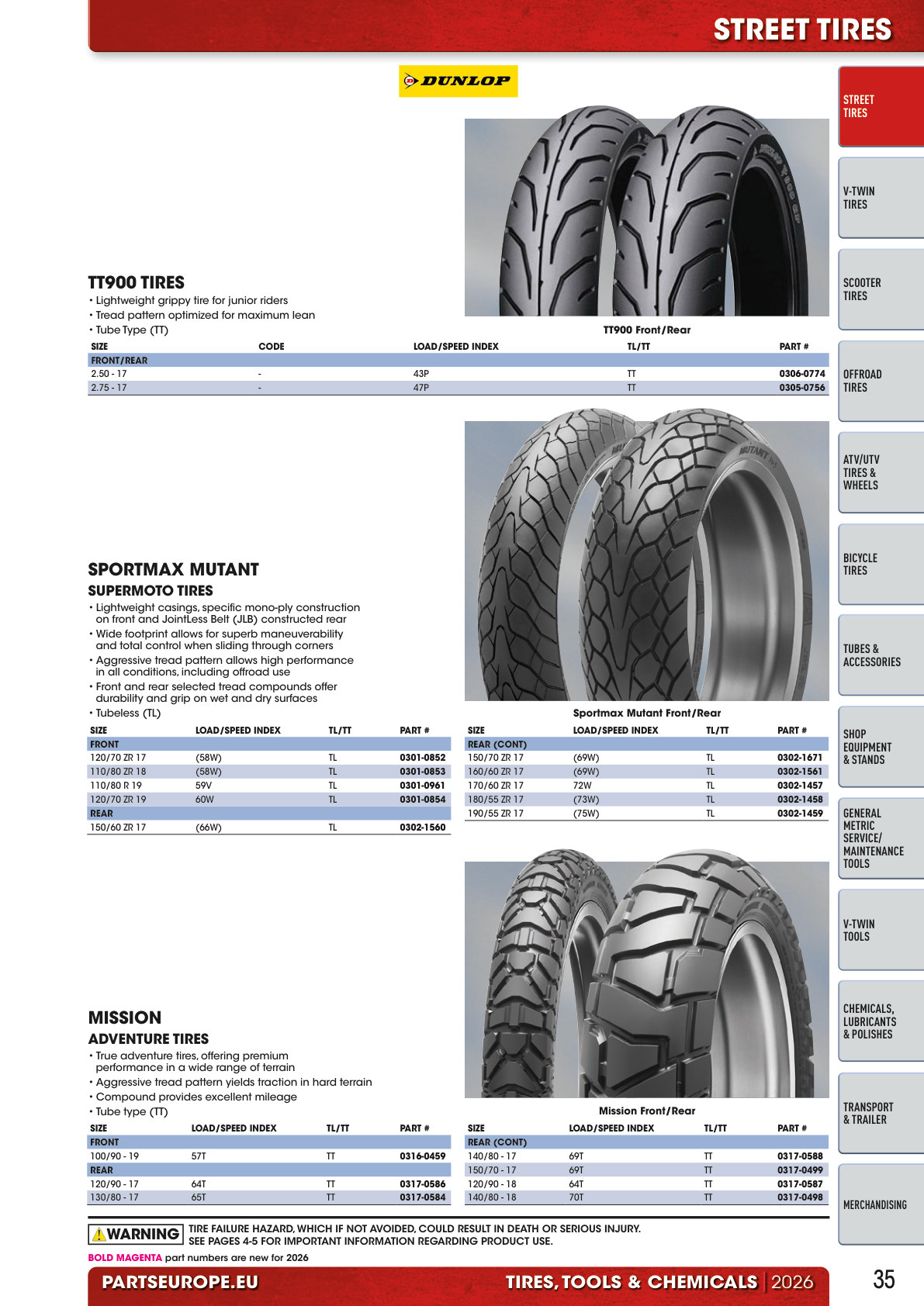 Workshop catalogue page 35