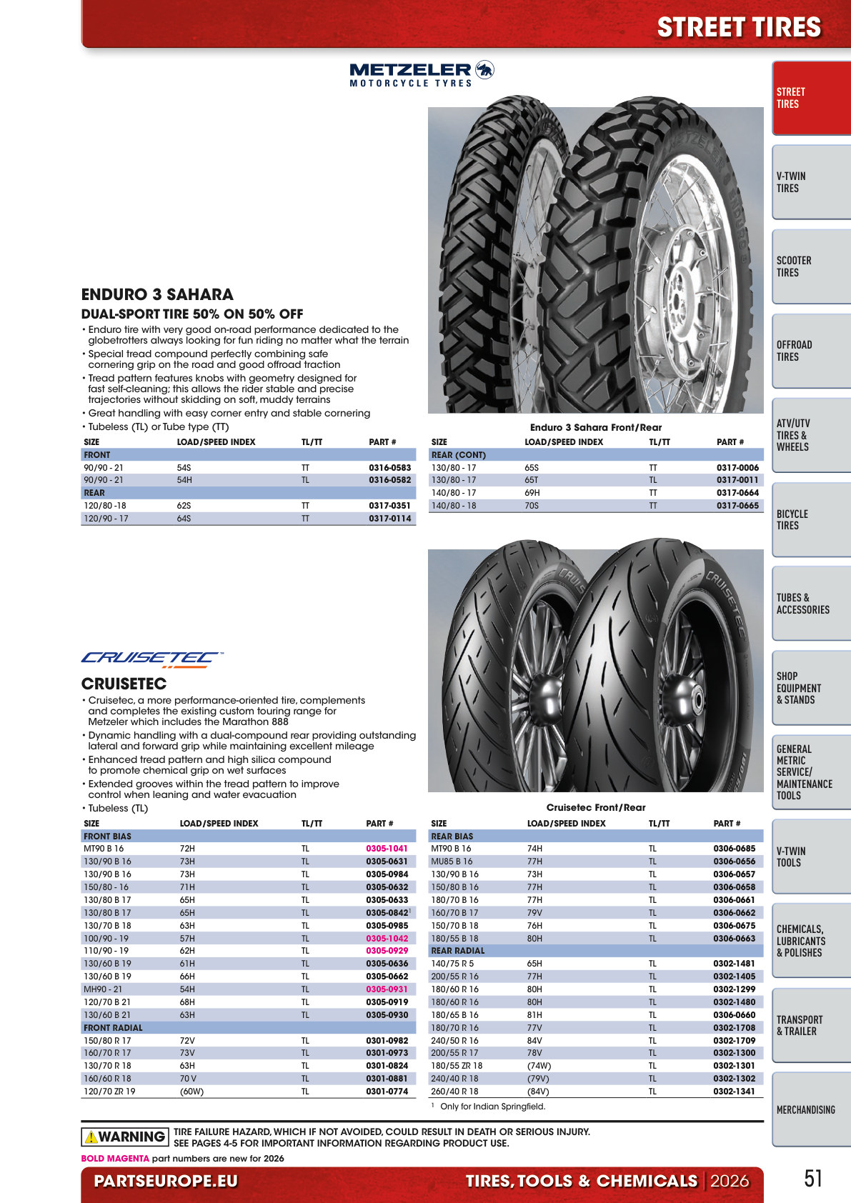 Workshop catalogue page 51