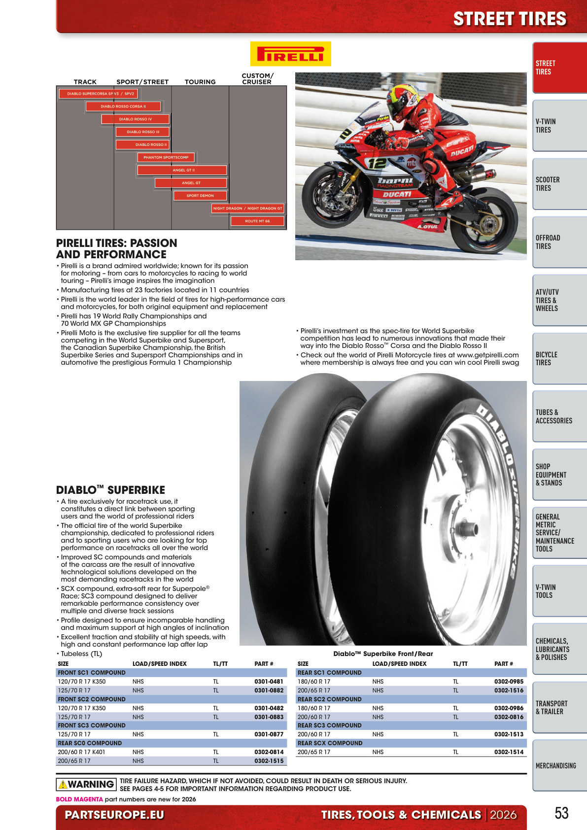 Workshop catalogue page 53