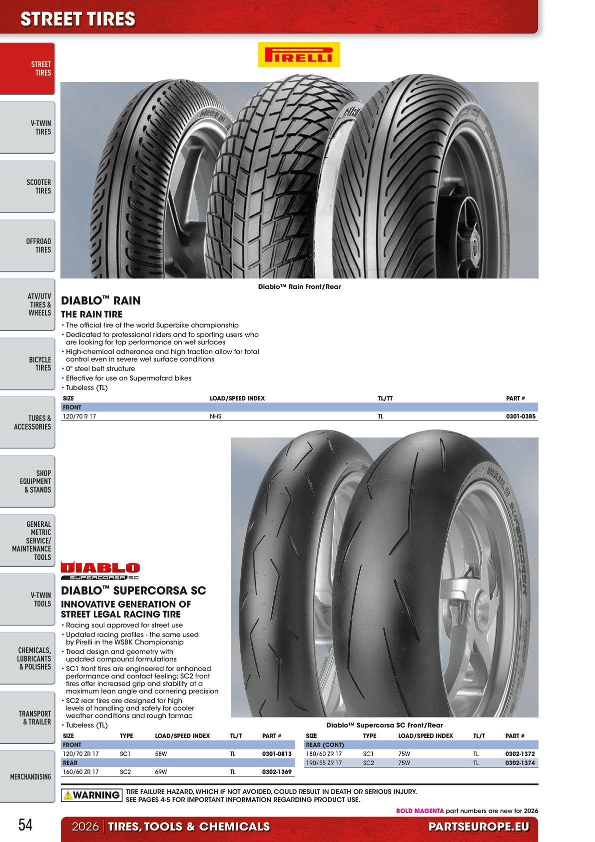 Workshop catalogue page 54