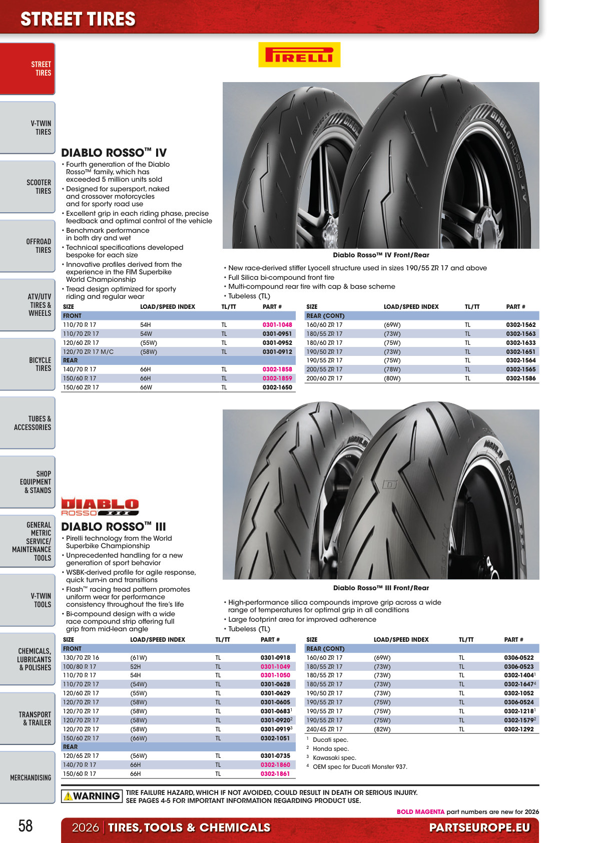Workshop catalogue page 58
