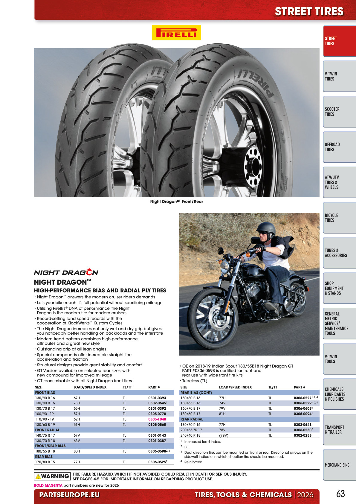 Workshop catalogue page 63