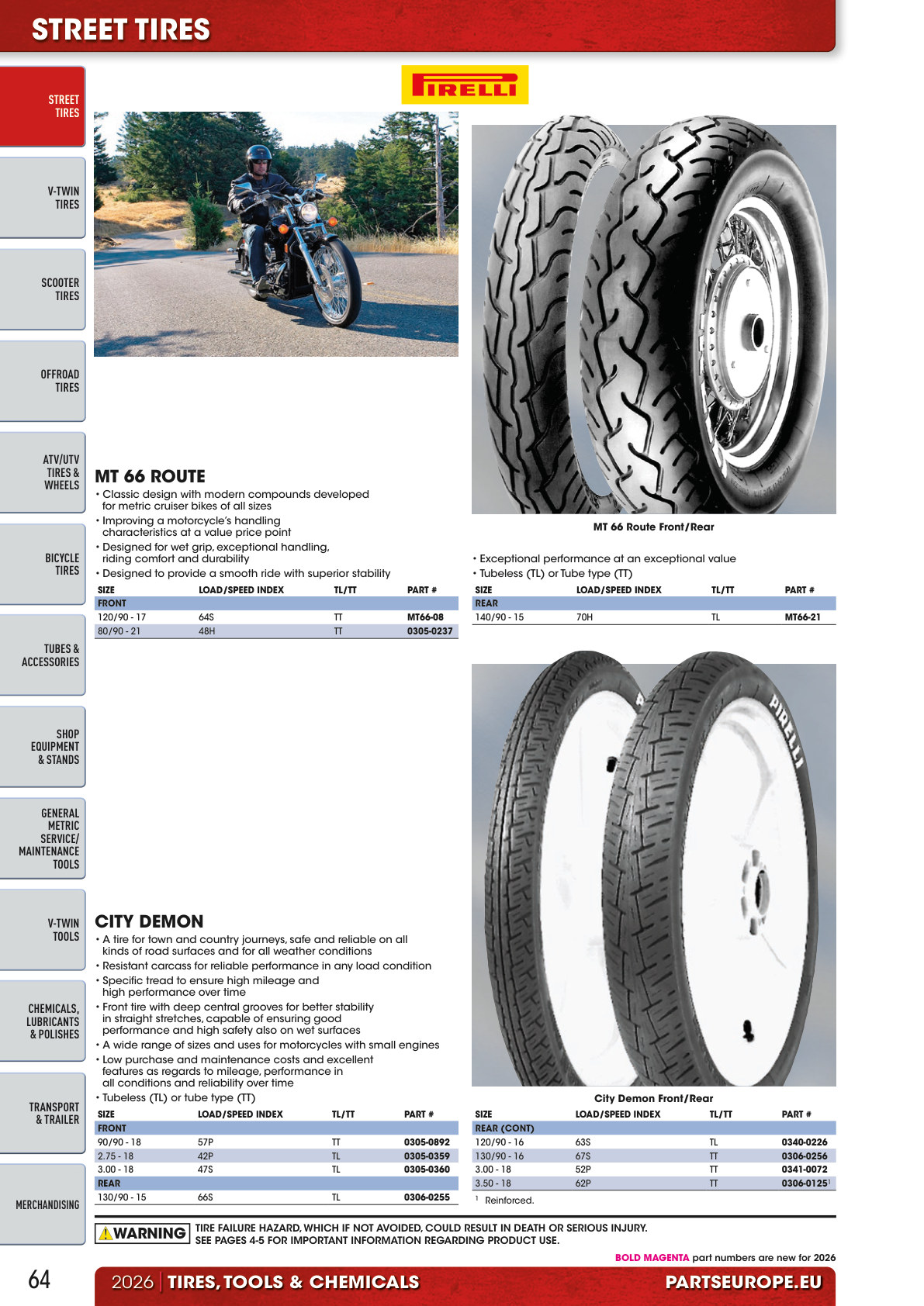 Workshop catalogue page 64