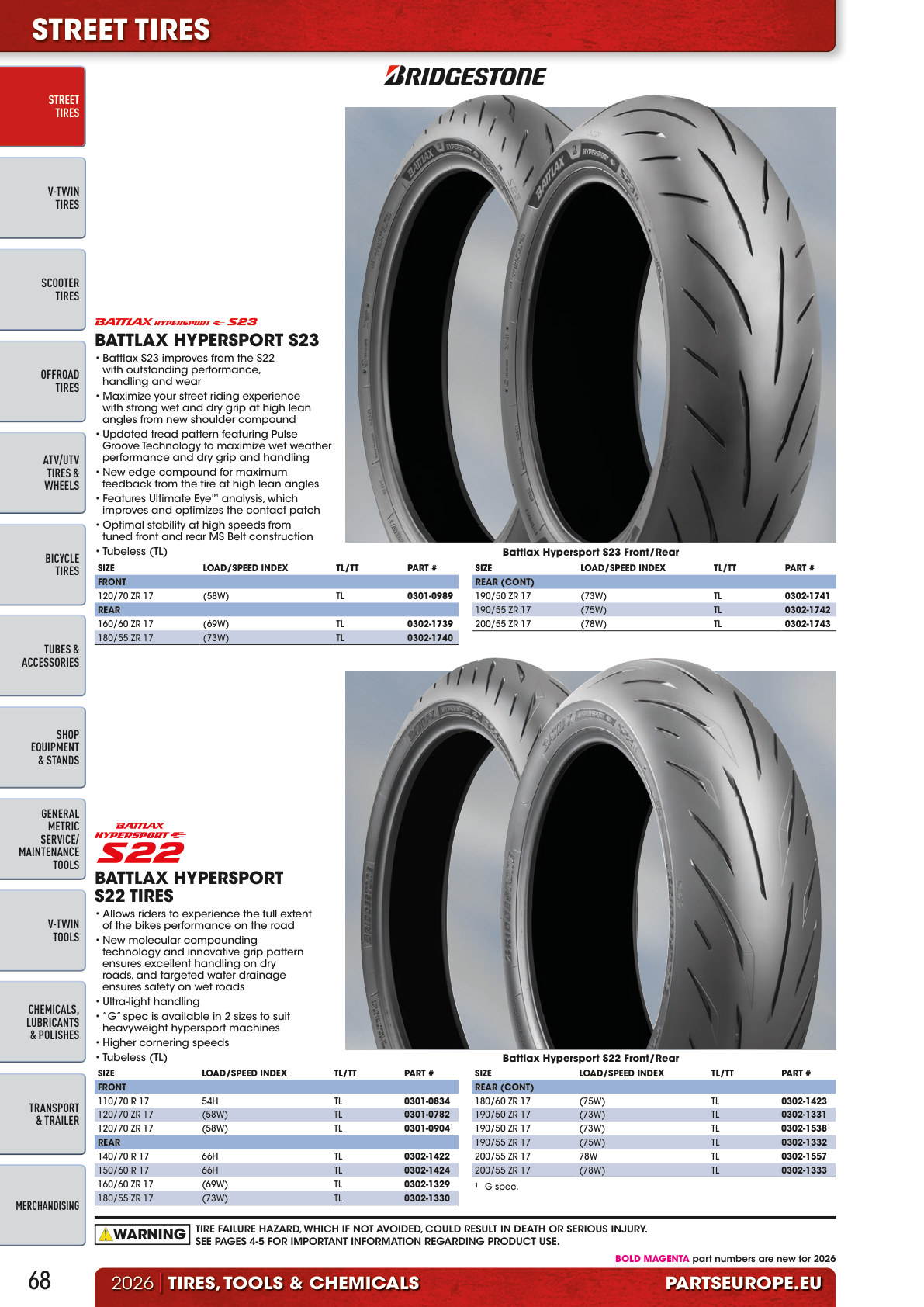 Workshop catalogue page 68