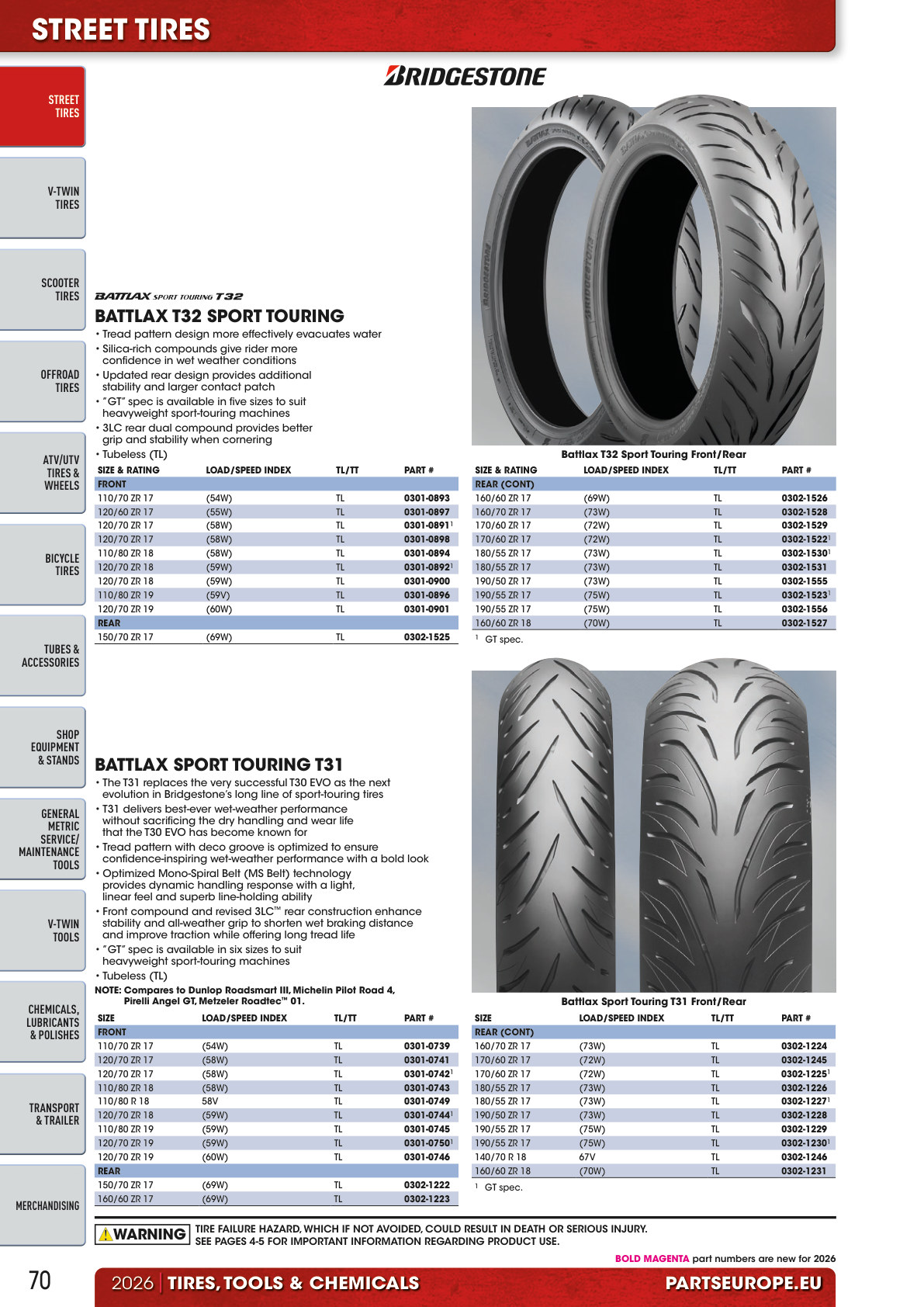 Workshop catalogue page 70