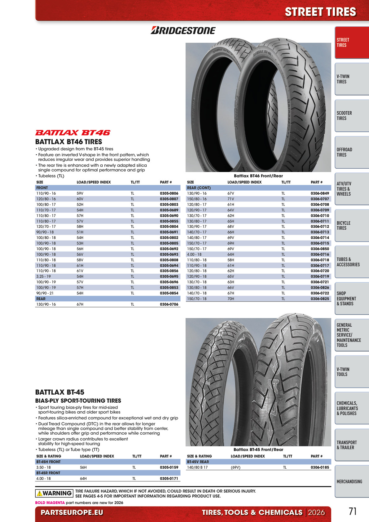 Workshop catalogue page 71