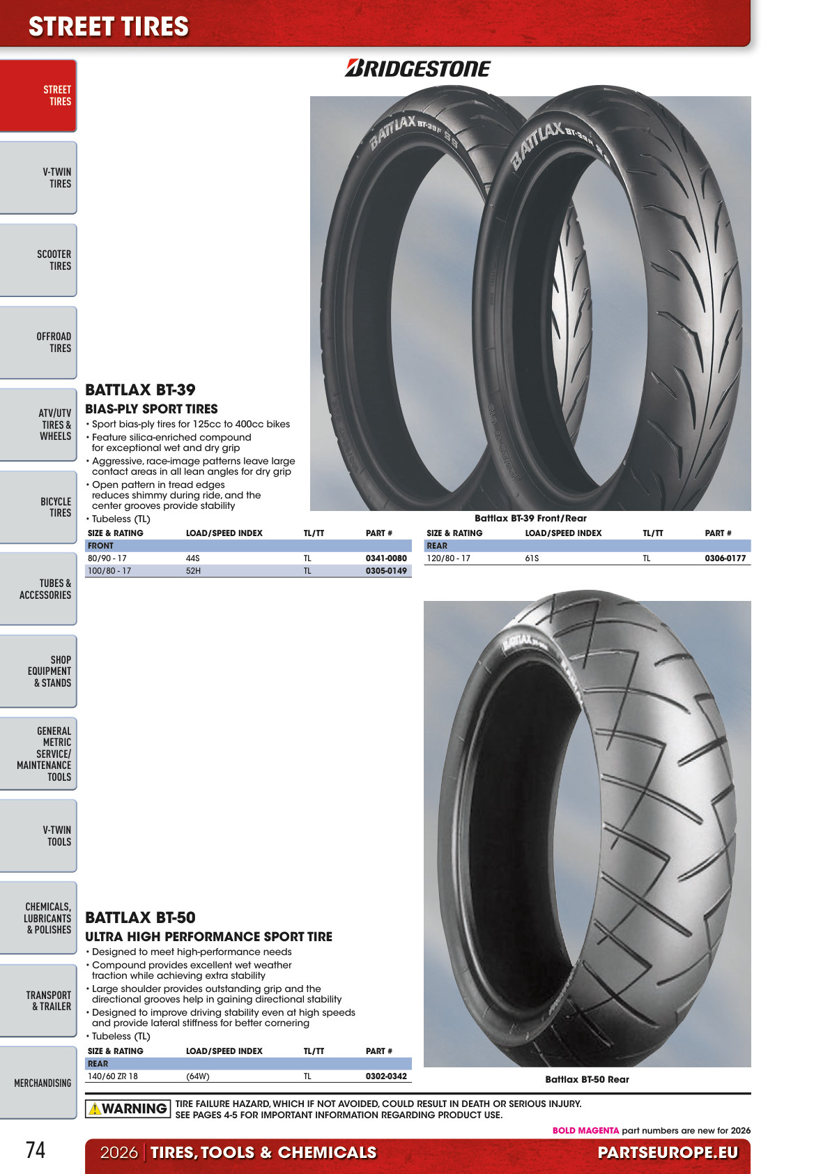 Workshop catalogue page 74