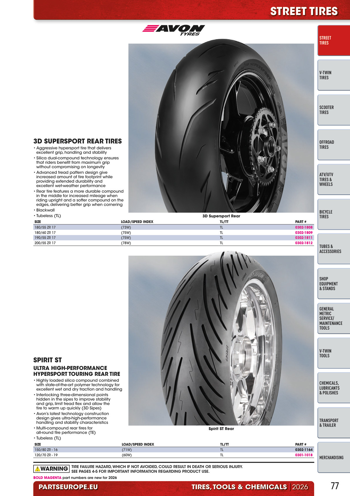 Workshop catalogue page 77
