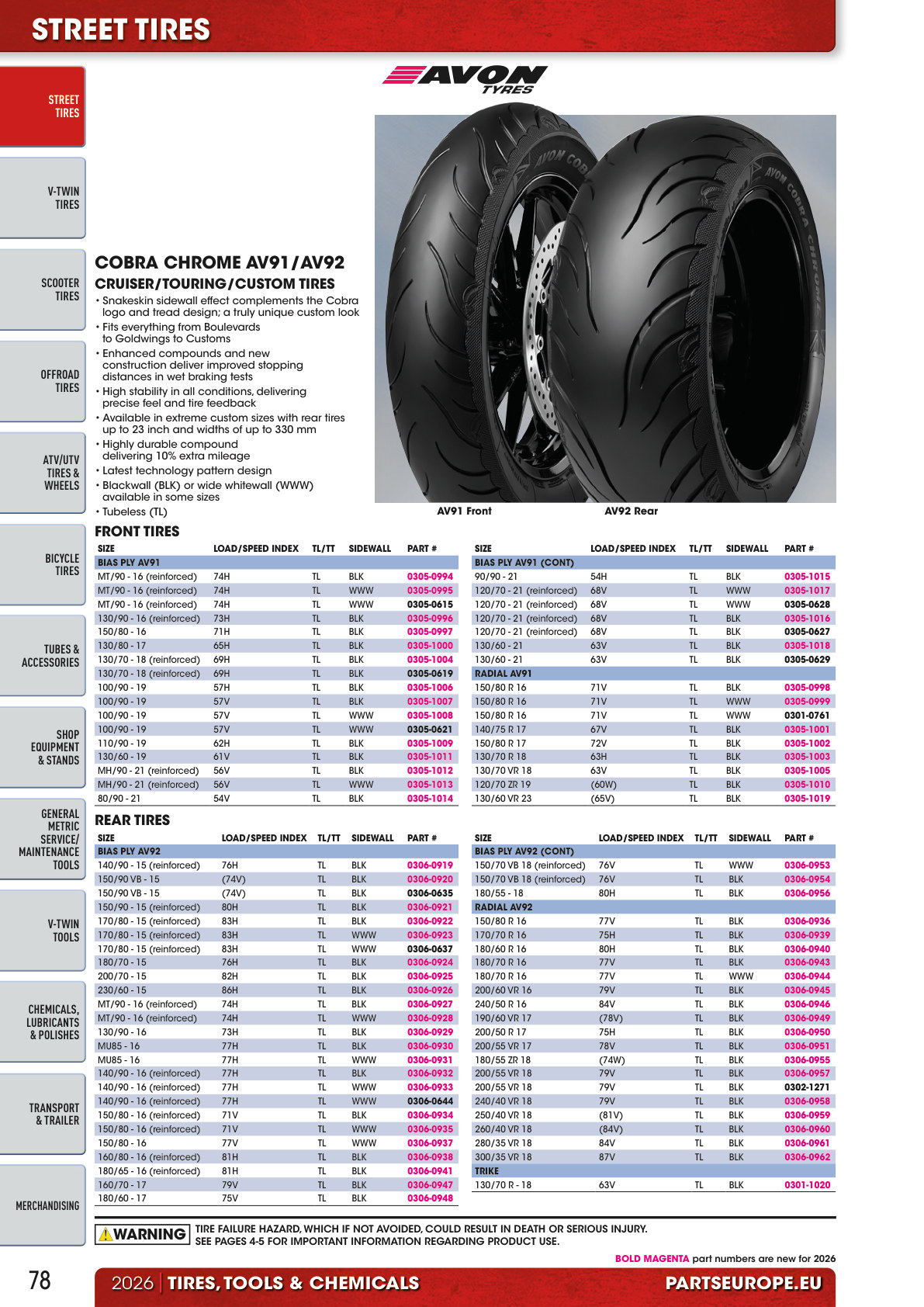 Workshop catalogue page 78