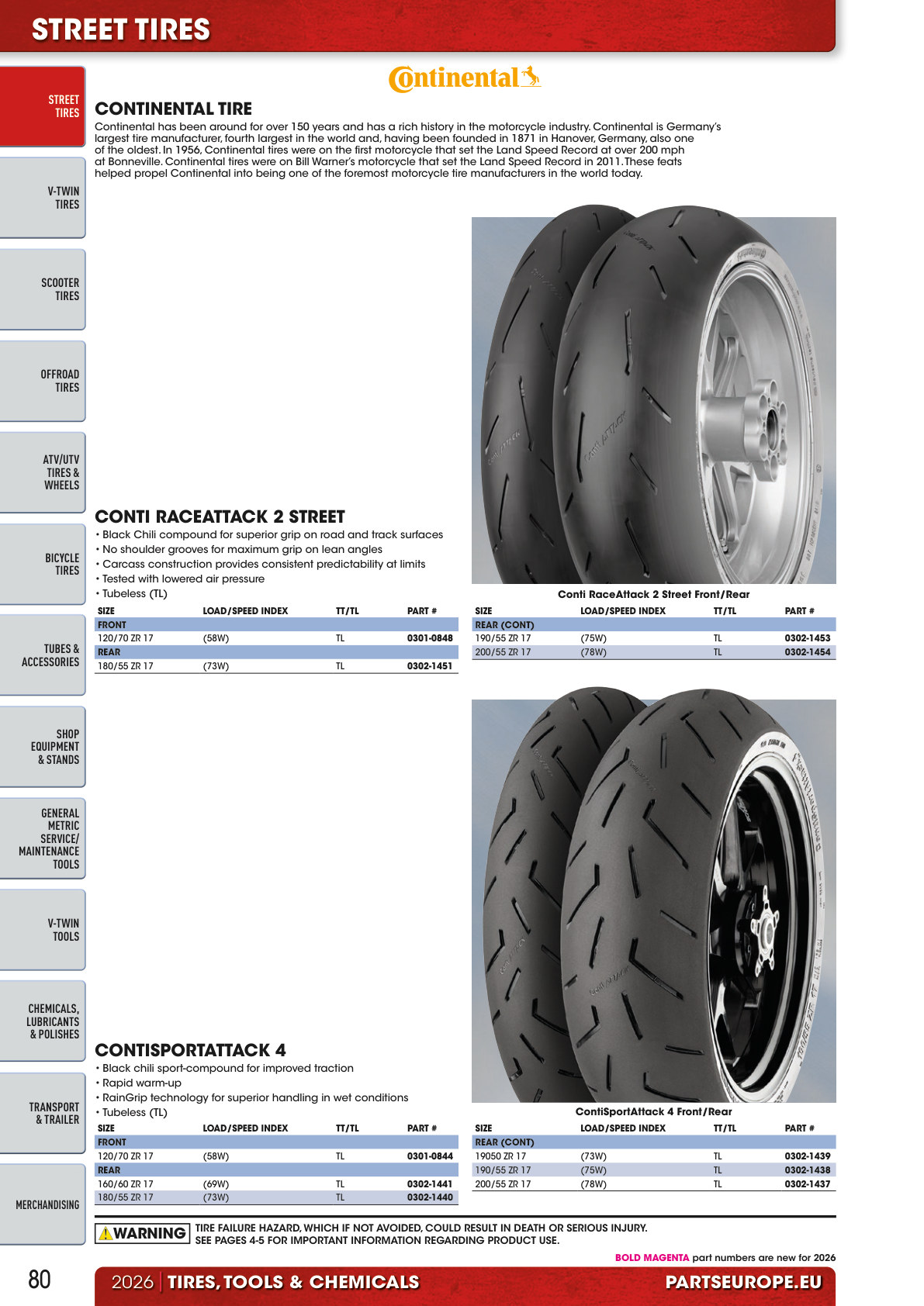 Workshop catalogue page 80