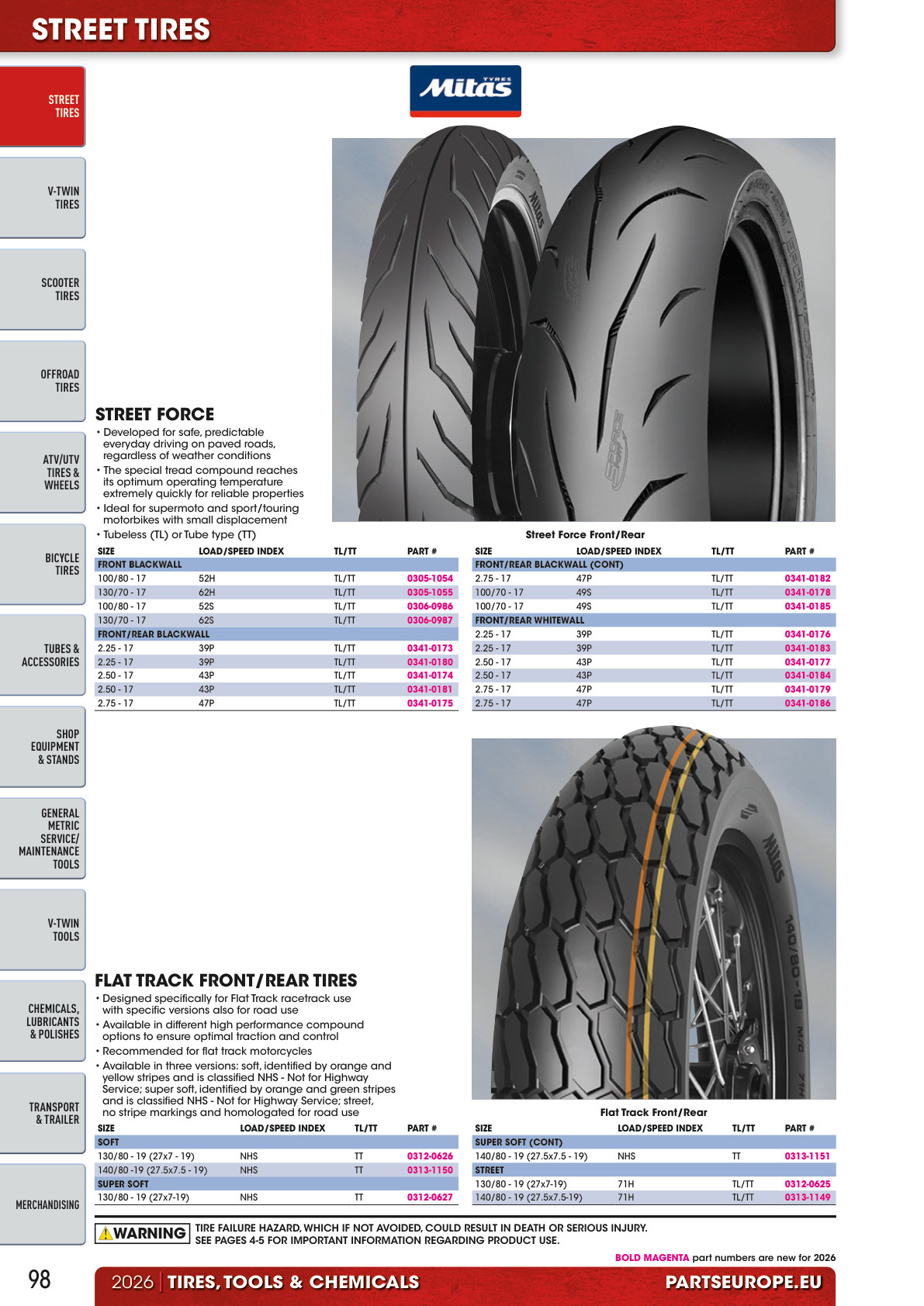Workshop catalogue page 98