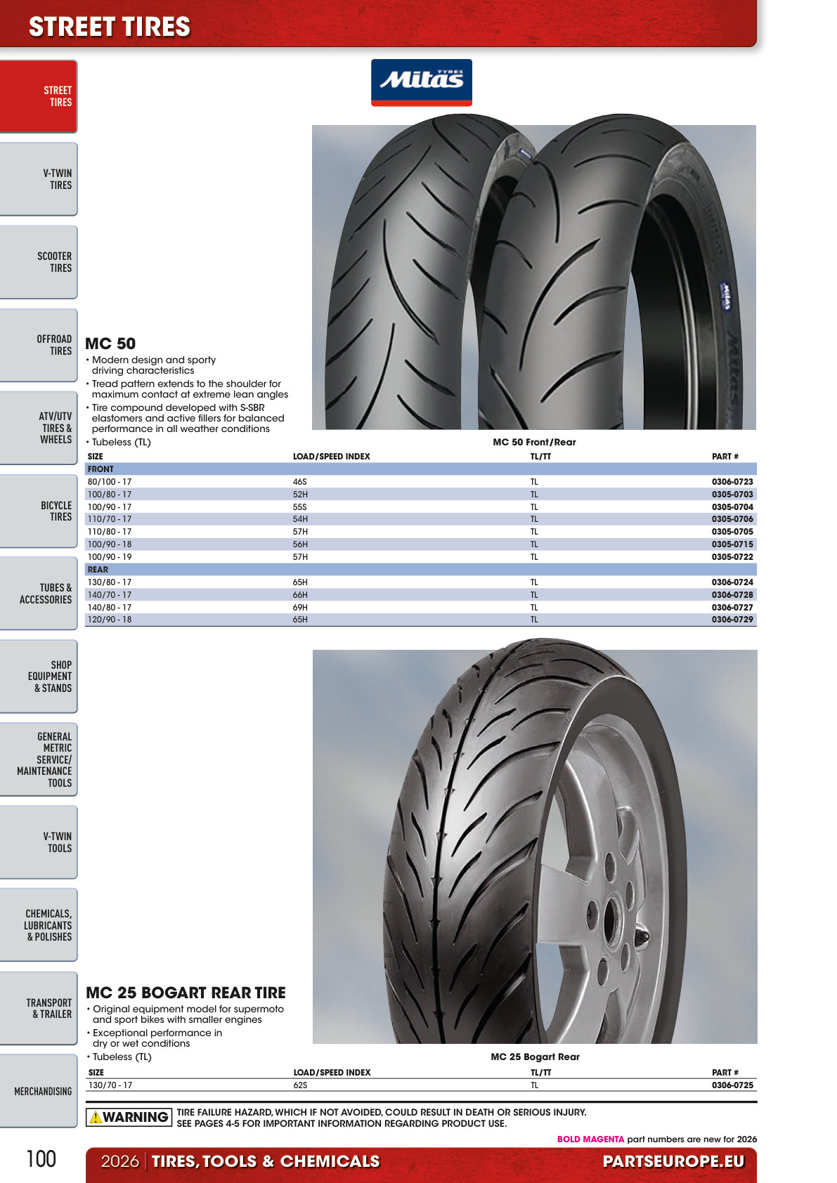 Workshop catalogue page 100