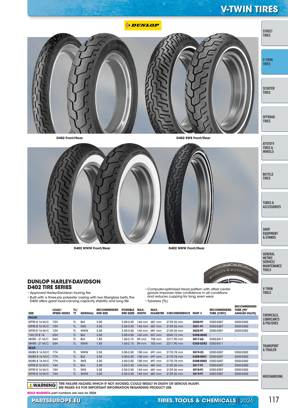 Workshop catalogue page 117