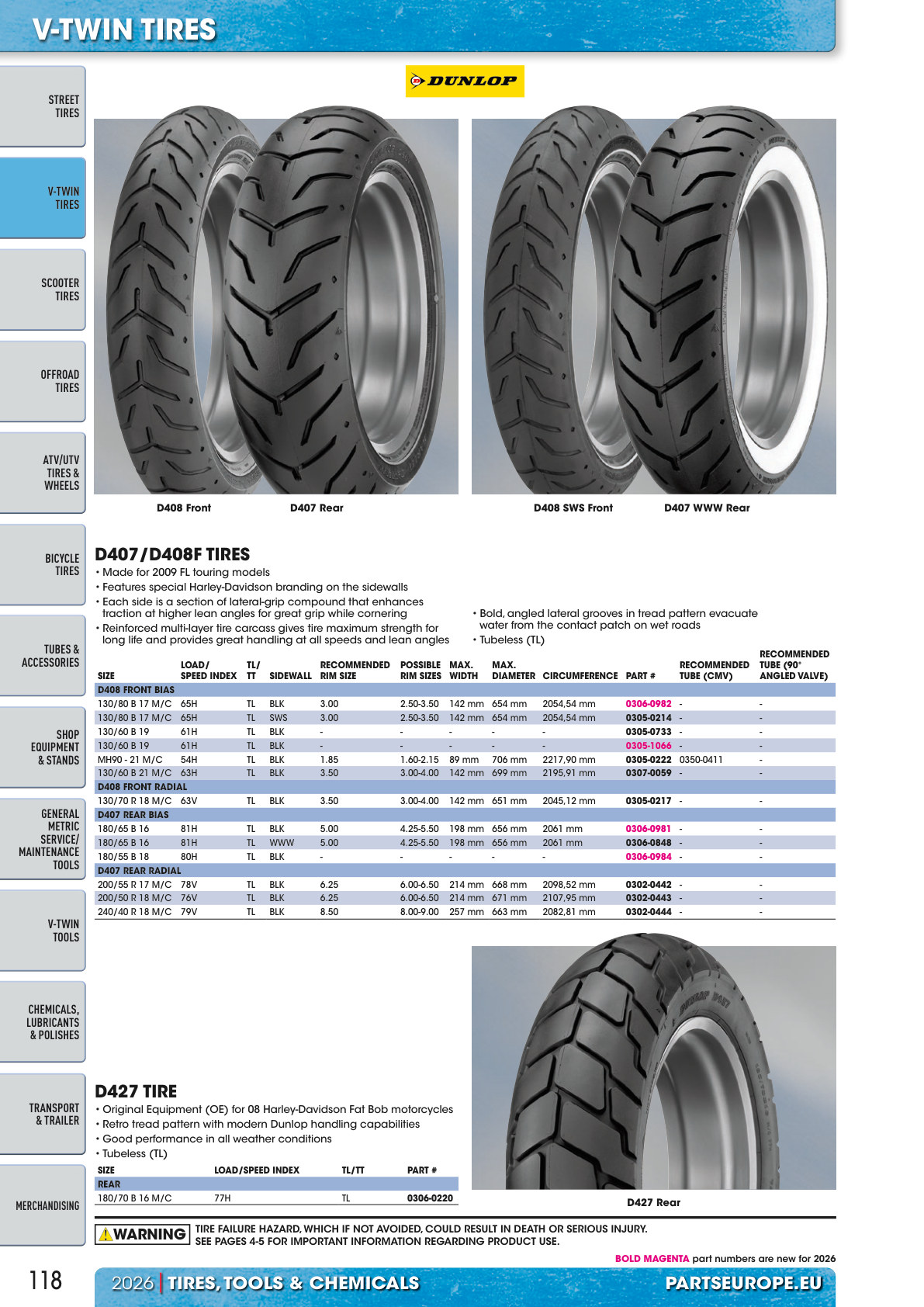 Workshop catalogue page 118