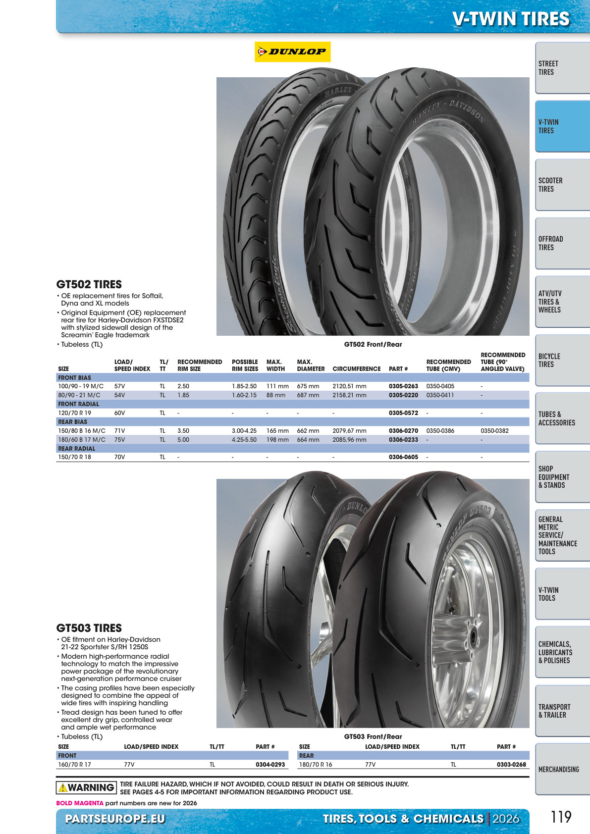 Workshop catalogue page 119