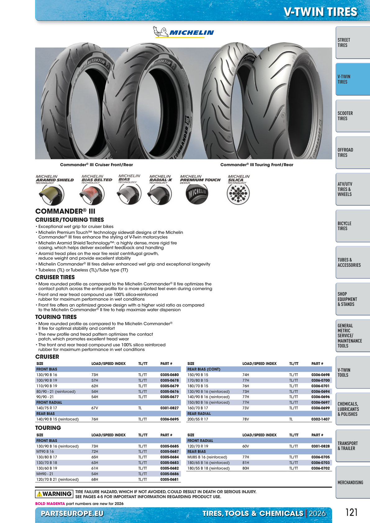 Workshop catalogue page 121