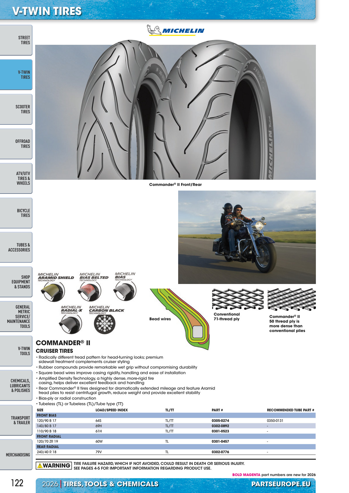 Workshop catalogue page 122