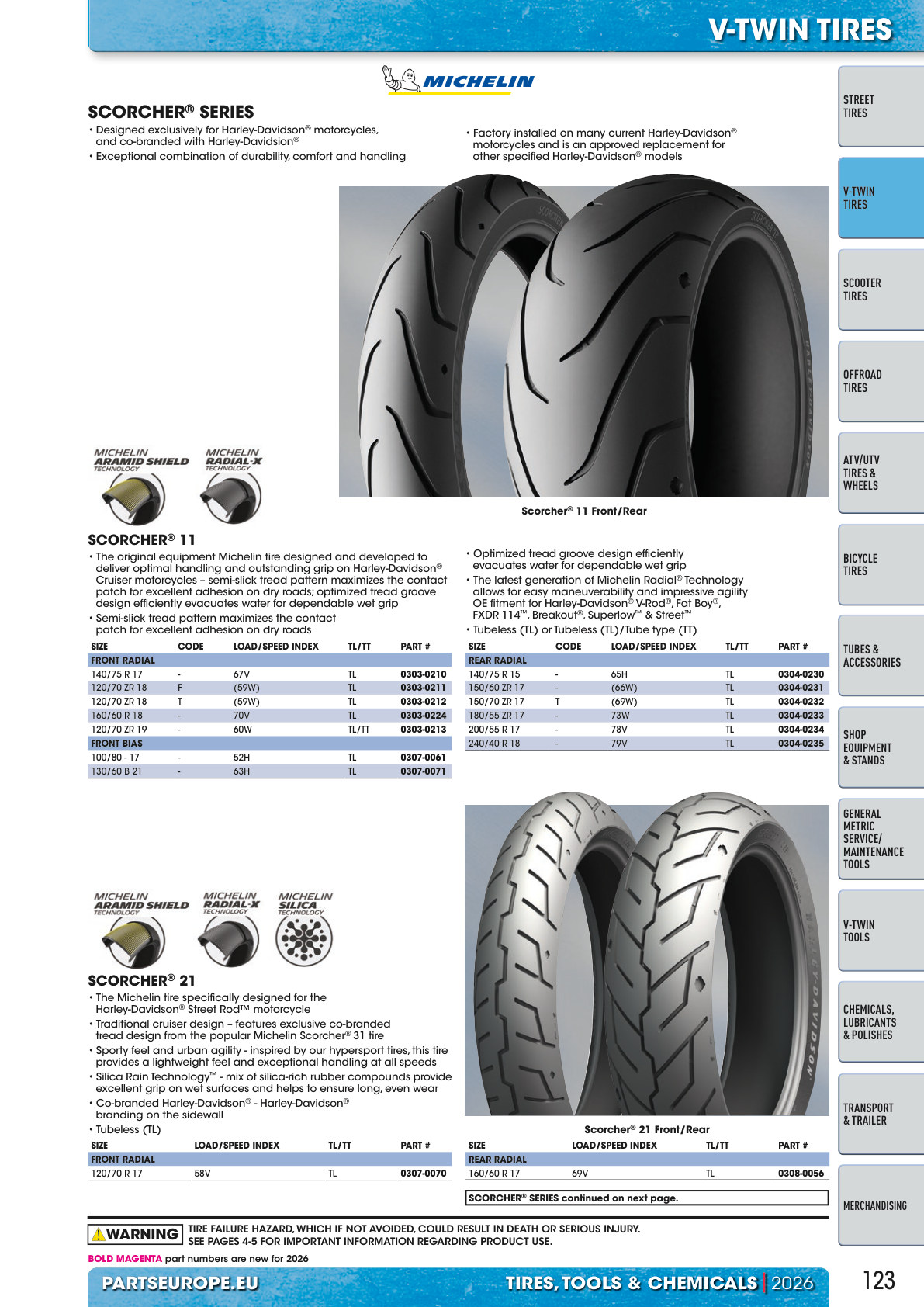 Workshop catalogue page 123