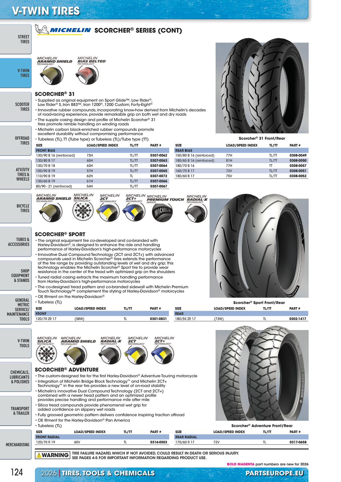 Workshop catalogue page 124