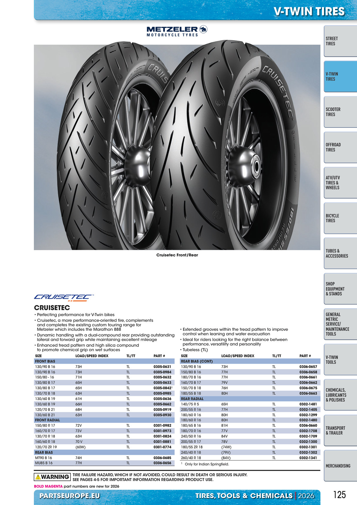 Workshop catalogue page 125
