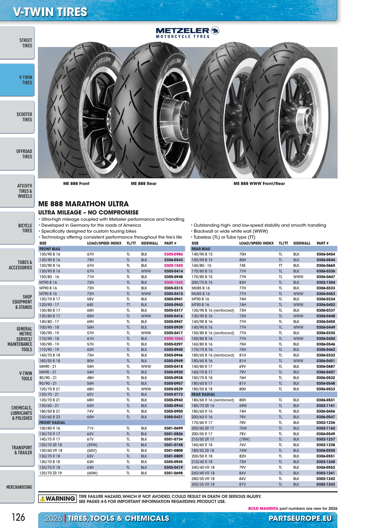 Workshop catalogue page 126