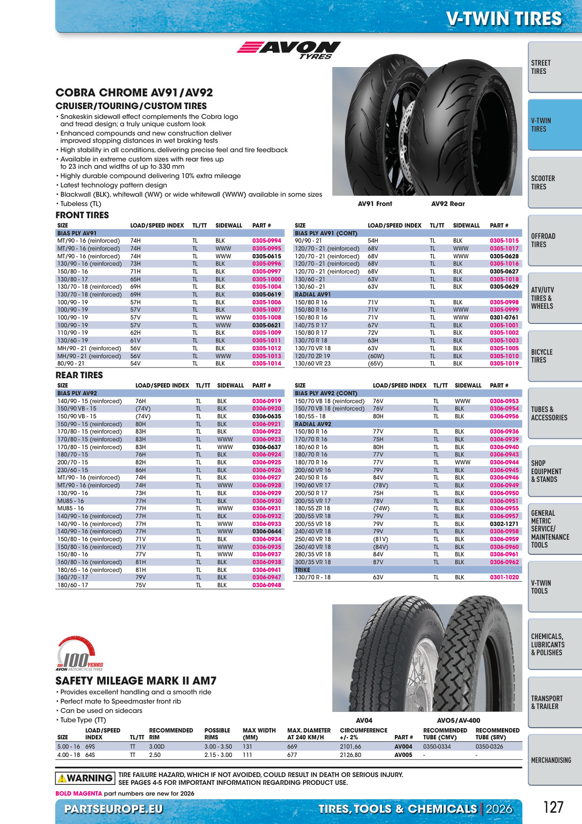 Workshop catalogue page 127