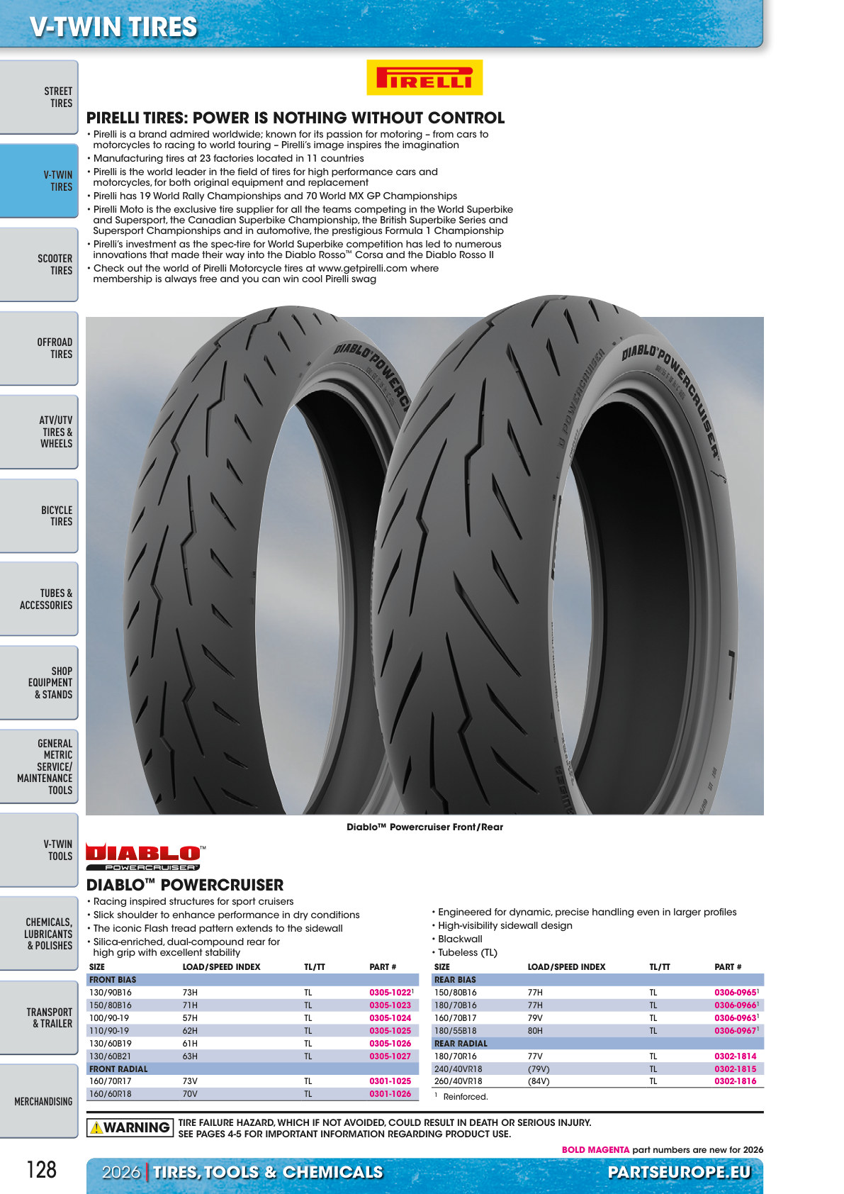 Workshop catalogue page 128