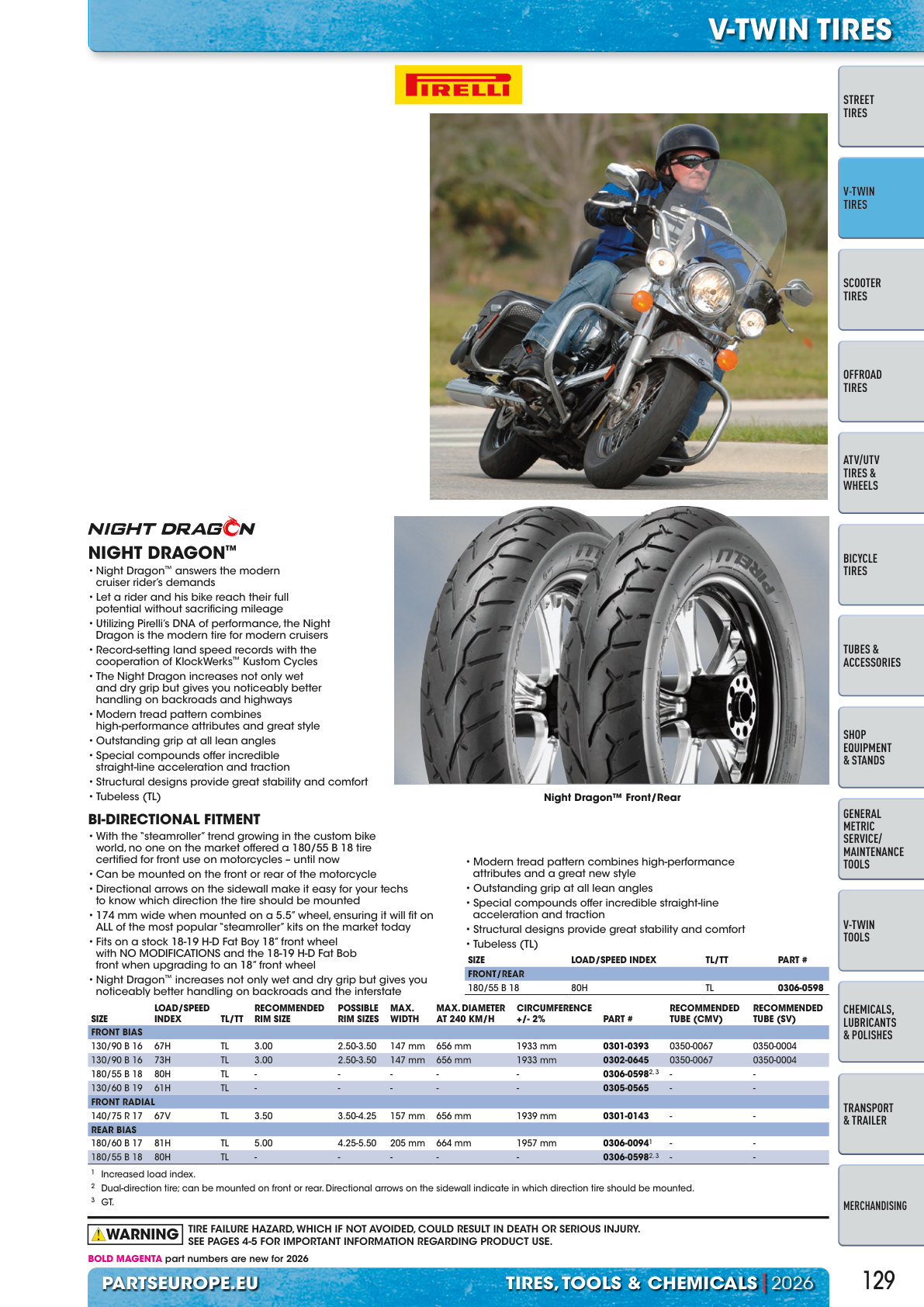 Workshop catalogue page 129