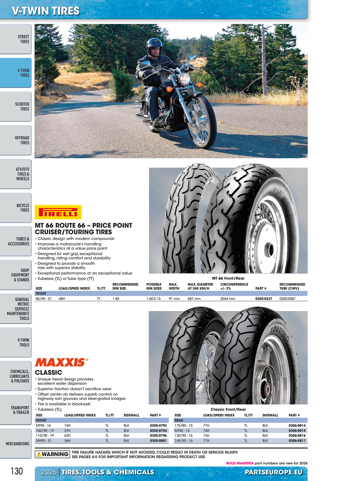 Workshop catalogue page 130