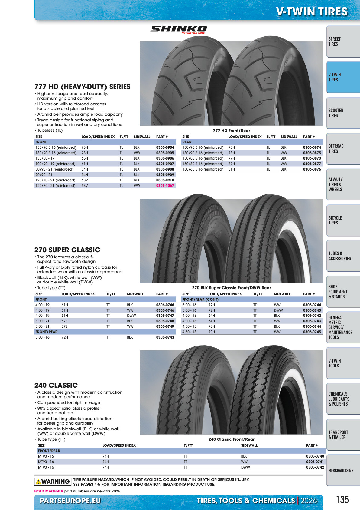 Workshop catalogue page 135